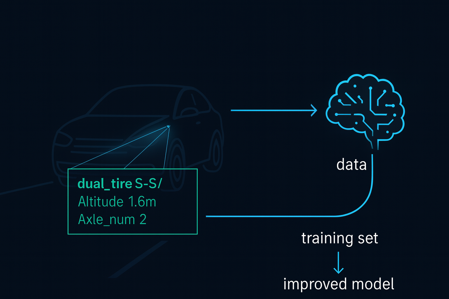 Machine learning tolling LiDAR